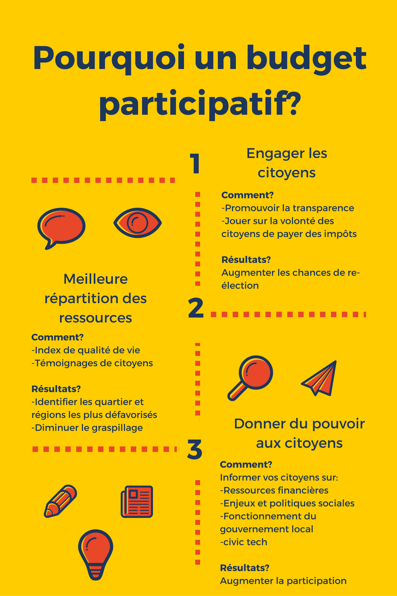 2018 PART budget participatif affiche